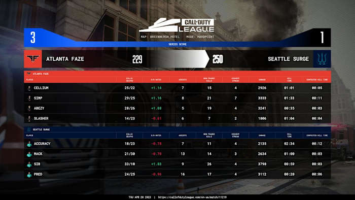 Sib's stats from Hotel Hardpoint Major 4.
